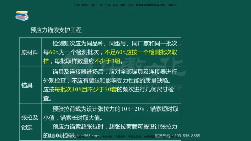 02.2025-监理-目标控制（水利）-考前私教-授课版讲义_监理工程师_2025监理工程师_2025年监理工程师SVIP_2025年监理水利控制SVIP_04-冲刺串讲✿考点强化✿小灶集训_课程讲义