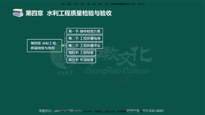 02.2025-监理-目标控制（水利）-考前私教-授课版讲义_监理工程师_2025监理工程师_2025年监理工程师SVIP_2025年监理水利控制SVIP_04-冲刺串讲✿考点强化✿小灶集训_课程讲义