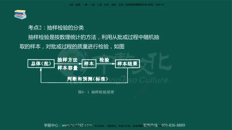 02.2025-监理-目标控制（水利）-考前私教-授课版讲义_监理工程师_2025监理工程师_2025年监理工程师SVIP_2025年监理水利控制SVIP_04-冲刺串讲✿考点强化✿小灶集训_课程讲义
