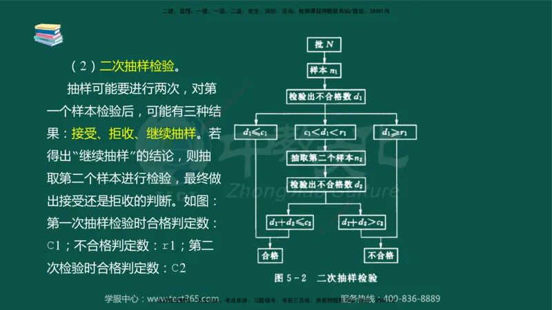 02.2025-监理-目标控制（水利）-考前私教-授课版讲义_监理工程师_2025监理工程师_2025年监理工程师SVIP_2025年监理水利控制SVIP_04-冲刺串讲✿考点强化✿小灶集训_课程讲义