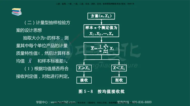 02.2025-监理-目标控制（水利）-考前私教-授课版讲义_监理工程师_2025监理工程师_2025年监理工程师SVIP_2025年监理水利控制SVIP_04-冲刺串讲✿考点强化✿小灶集训_课程讲义