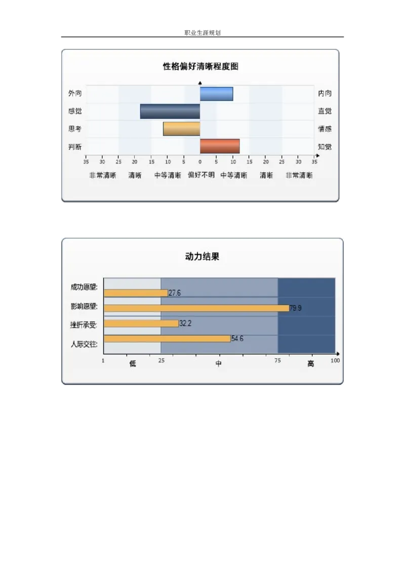 职业生涯规划(1)_E6-职业规划_91测绘专业