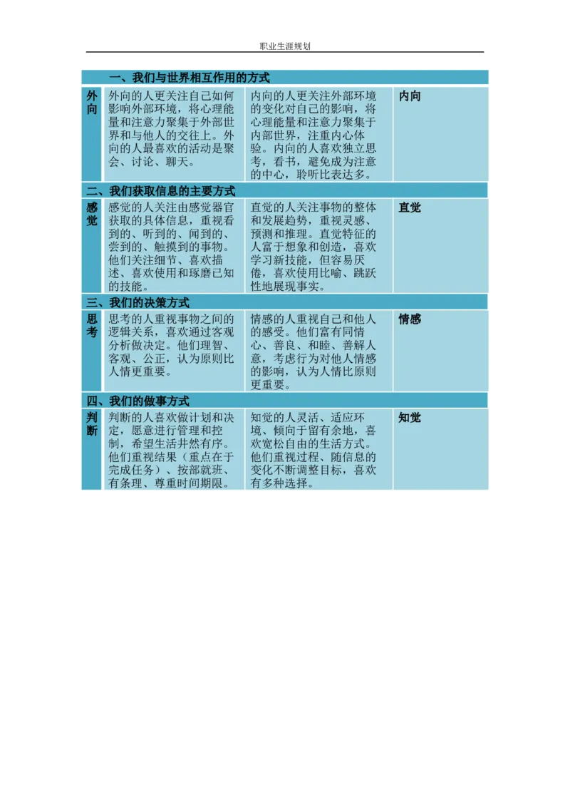 职业生涯规划(1)_E6-职业规划_91测绘专业