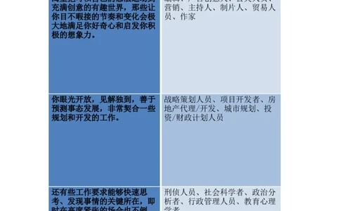 职业生涯规划(1)_E6-职业规划_91测绘专业