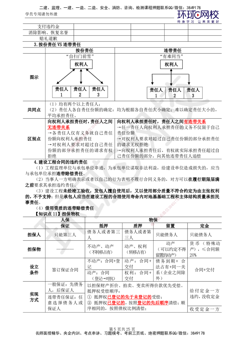 02.2025监理合同管理第2讲直播密训（二）_监理工程师_2025监理工程师_2025年监理工程师SVIP_2025年监理合同管理SVIP_04-冲刺串讲✿考点强化✿小灶集训_01.直播密训一