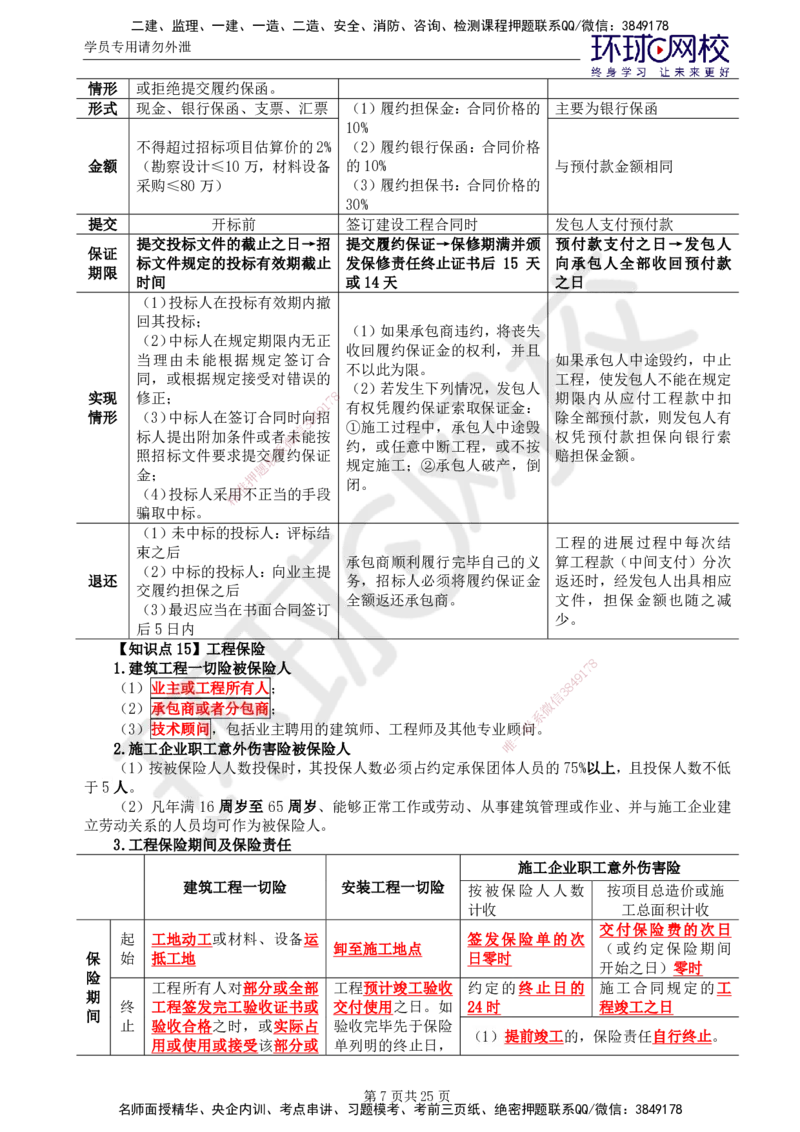 02.2025监理合同管理第2讲直播密训（二）_监理工程师_2025监理工程师_2025年监理工程师SVIP_2025年监理合同管理SVIP_04-冲刺串讲✿考点强化✿小灶集训_01.直播密训一