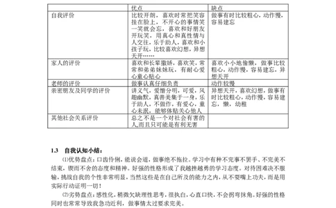 生物工程职业生涯规划书_E6-职业规划_36生物专业