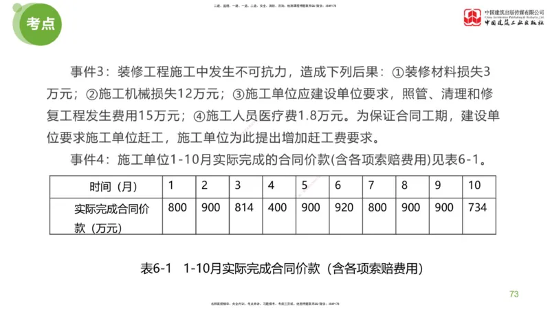 12节：《案例》超强周练（六）3.04_监理工程师_2025监理工程师_2025年监理工程师SVIP_2025年监理土建案例SVIP_03-习题精析✿实战特训✿模考通关_讲义