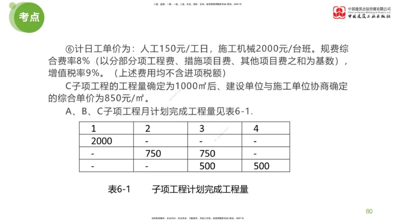 12节：《案例》超强周练（六）3.04_监理工程师_2025监理工程师_2025年监理工程师SVIP_2025年监理土建案例SVIP_03-习题精析✿实战特训✿模考通关_讲义