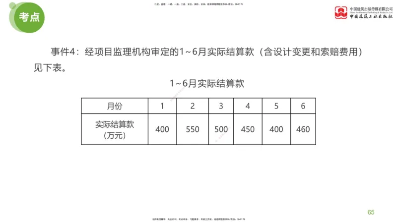 12节：《案例》超强周练（六）3.04_监理工程师_2025监理工程师_2025年监理工程师SVIP_2025年监理土建案例SVIP_03-习题精析✿实战特训✿模考通关_讲义