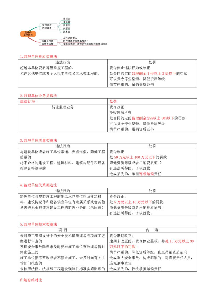 02-第一章-第一节-工程监理的性质及法律地位（二）_监理工程师_2025监理工程师_2025年监理工程师SVIP_2025年监理概论法规SVIP_02-基础精讲✿高端面授✿深度强化_讲义