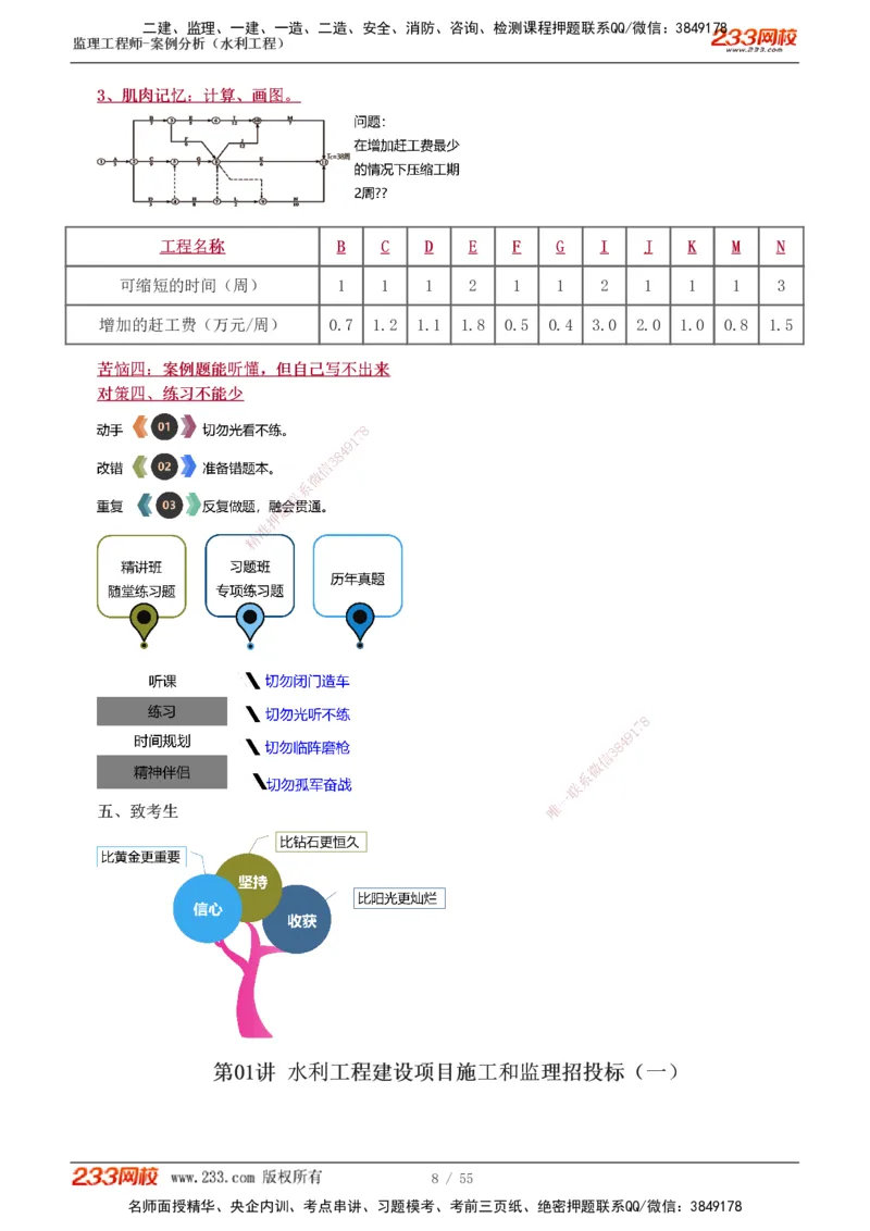 1-11_监理工程师_2025监理工程师_2025年监理工程师SVIP_2025年监理水利案例SVIP_02-基础精讲✿高端面授✿深度强化_05-水利案例《教材精讲班》王欣233