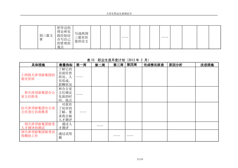 职业规划模板_E6-职业规划_93精选范本