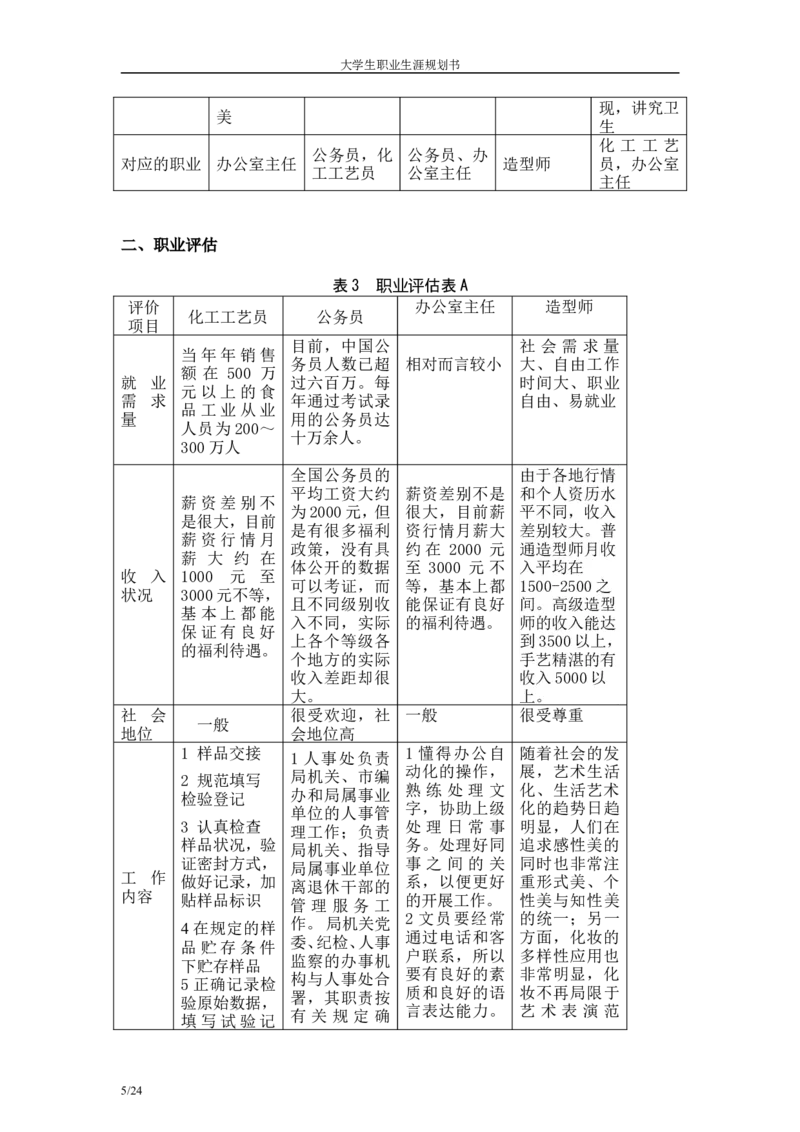 职业规划模板_E6-职业规划_93精选范本