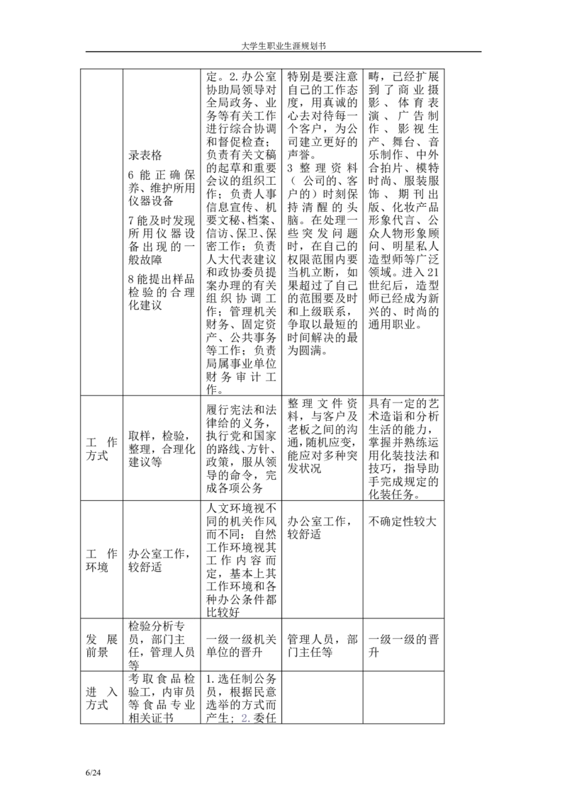 职业规划模板_E6-职业规划_93精选范本