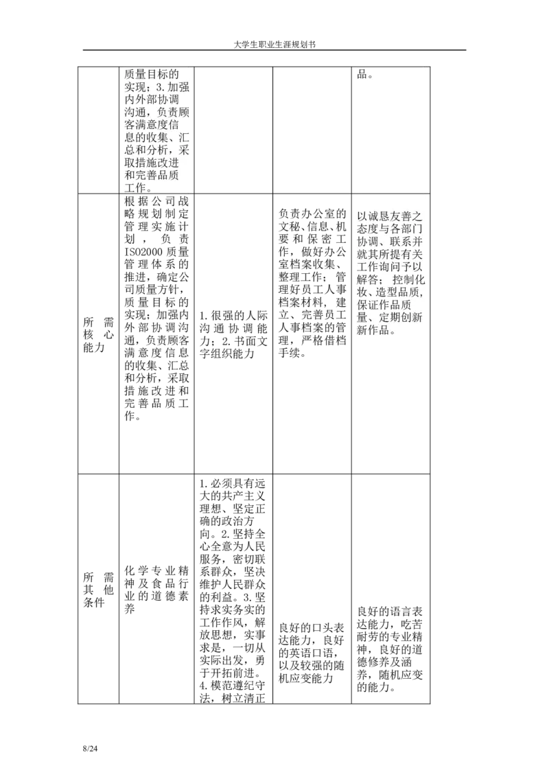 职业规划模板_E6-职业规划_93精选范本