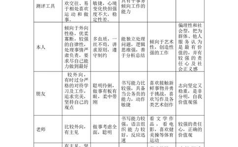 职业规划模板_E6-职业规划_93精选范本