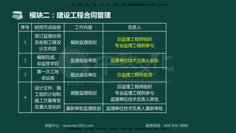 01.2025-监理-案例分析（土建）-基础精讲-授课版讲义_监理工程师_2025监理工程师_2025年监理工程师SVIP_2025年监理土建案例SVIP_02-基础精讲✿高端面授✿深度强化_讲义