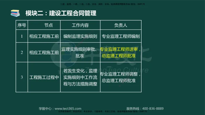 01.2025-监理-案例分析（土建）-基础精讲-授课版讲义_监理工程师_2025监理工程师_2025年监理工程师SVIP_2025年监理土建案例SVIP_02-基础精讲✿高端面授✿深度强化_讲义