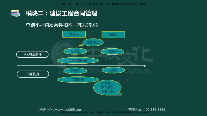 01.2025-监理-案例分析（土建）-基础精讲-授课版讲义_监理工程师_2025监理工程师_2025年监理工程师SVIP_2025年监理土建案例SVIP_02-基础精讲✿高端面授✿深度强化_讲义