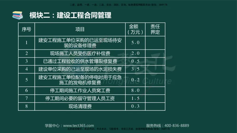 01.2025-监理-案例分析（土建）-基础精讲-授课版讲义_监理工程师_2025监理工程师_2025年监理工程师SVIP_2025年监理土建案例SVIP_02-基础精讲✿高端面授✿深度强化_讲义