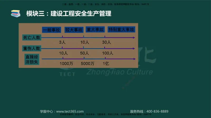 01.2025-监理-案例分析（土建）-基础精讲-授课版讲义_监理工程师_2025监理工程师_2025年监理工程师SVIP_2025年监理土建案例SVIP_02-基础精讲✿高端面授✿深度强化_讲义