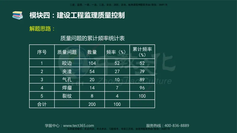 01.2025-监理-案例分析（土建）-基础精讲-授课版讲义_监理工程师_2025监理工程师_2025年监理工程师SVIP_2025年监理土建案例SVIP_02-基础精讲✿高端面授✿深度强化_讲义