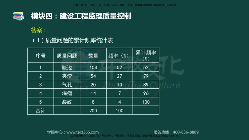 01.2025-监理-案例分析（土建）-基础精讲-授课版讲义_监理工程师_2025监理工程师_2025年监理工程师SVIP_2025年监理土建案例SVIP_02-基础精讲✿高端面授✿深度强化_讲义