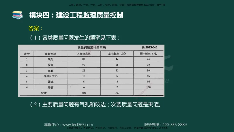01.2025-监理-案例分析（土建）-基础精讲-授课版讲义_监理工程师_2025监理工程师_2025年监理工程师SVIP_2025年监理土建案例SVIP_02-基础精讲✿高端面授✿深度强化_讲义
