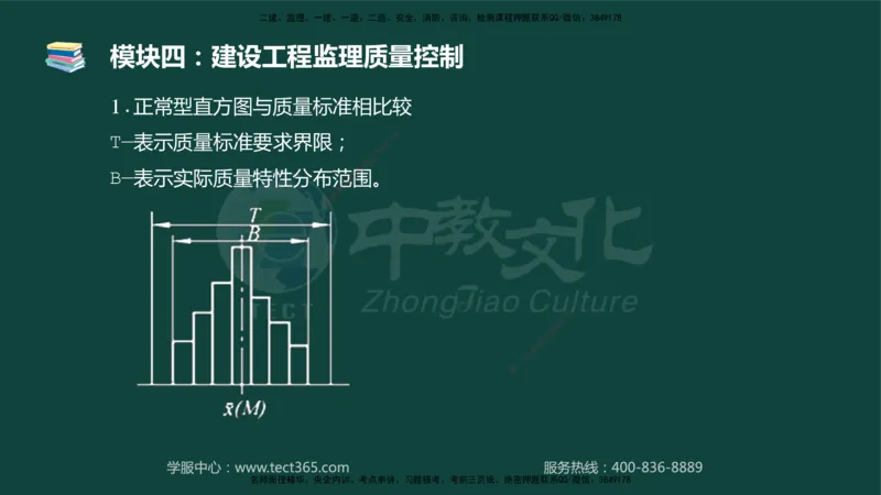 01.2025-监理-案例分析（土建）-基础精讲-授课版讲义_监理工程师_2025监理工程师_2025年监理工程师SVIP_2025年监理土建案例SVIP_02-基础精讲✿高端面授✿深度强化_讲义