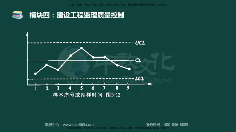 01.2025-监理-案例分析（土建）-基础精讲-授课版讲义_监理工程师_2025监理工程师_2025年监理工程师SVIP_2025年监理土建案例SVIP_02-基础精讲✿高端面授✿深度强化_讲义