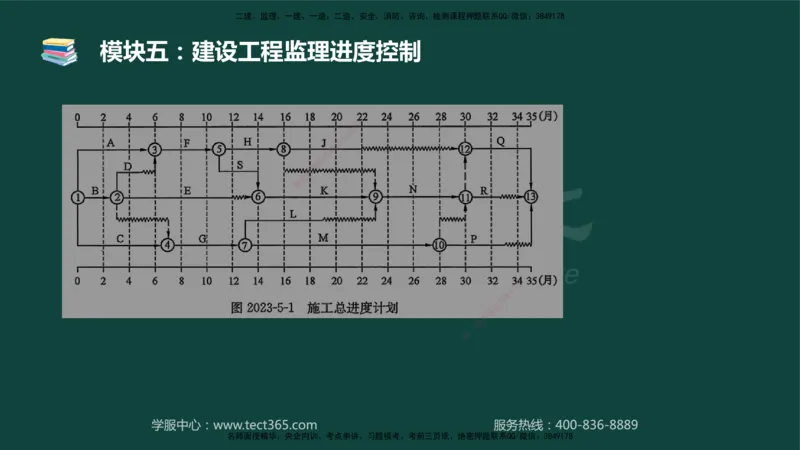 01.2025-监理-案例分析（土建）-基础精讲-授课版讲义_监理工程师_2025监理工程师_2025年监理工程师SVIP_2025年监理土建案例SVIP_02-基础精讲✿高端面授✿深度强化_讲义