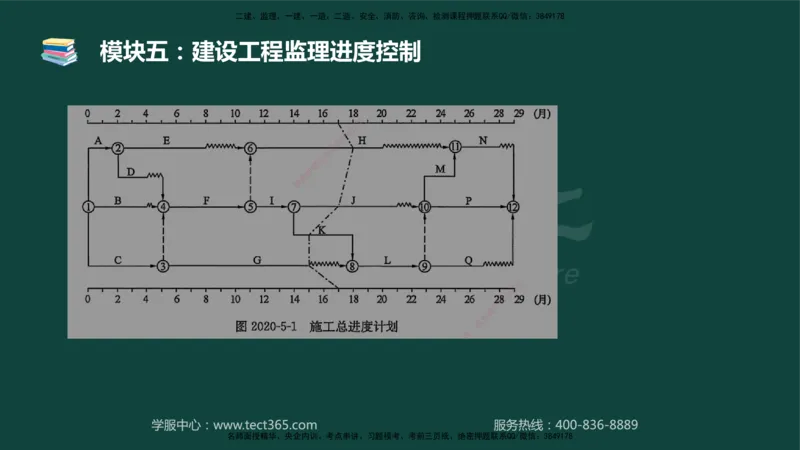 01.2025-监理-案例分析（土建）-基础精讲-授课版讲义_监理工程师_2025监理工程师_2025年监理工程师SVIP_2025年监理土建案例SVIP_02-基础精讲✿高端面授✿深度强化_讲义