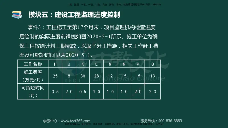 01.2025-监理-案例分析（土建）-基础精讲-授课版讲义_监理工程师_2025监理工程师_2025年监理工程师SVIP_2025年监理土建案例SVIP_02-基础精讲✿高端面授✿深度强化_讲义