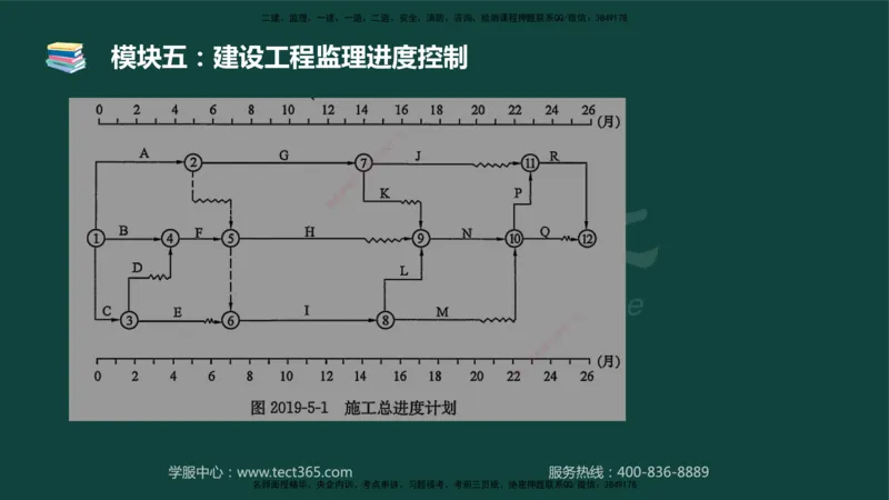 01.2025-监理-案例分析（土建）-基础精讲-授课版讲义_监理工程师_2025监理工程师_2025年监理工程师SVIP_2025年监理土建案例SVIP_02-基础精讲✿高端面授✿深度强化_讲义