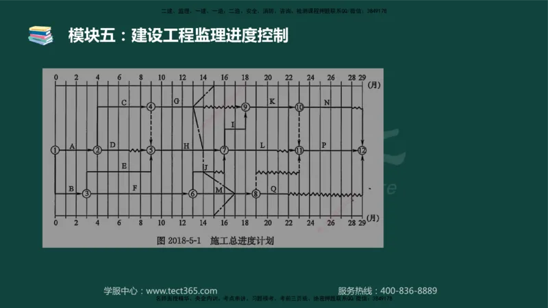 01.2025-监理-案例分析（土建）-基础精讲-授课版讲义_监理工程师_2025监理工程师_2025年监理工程师SVIP_2025年监理土建案例SVIP_02-基础精讲✿高端面授✿深度强化_讲义