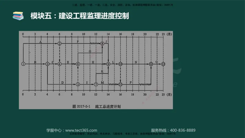 01.2025-监理-案例分析（土建）-基础精讲-授课版讲义_监理工程师_2025监理工程师_2025年监理工程师SVIP_2025年监理土建案例SVIP_02-基础精讲✿高端面授✿深度强化_讲义