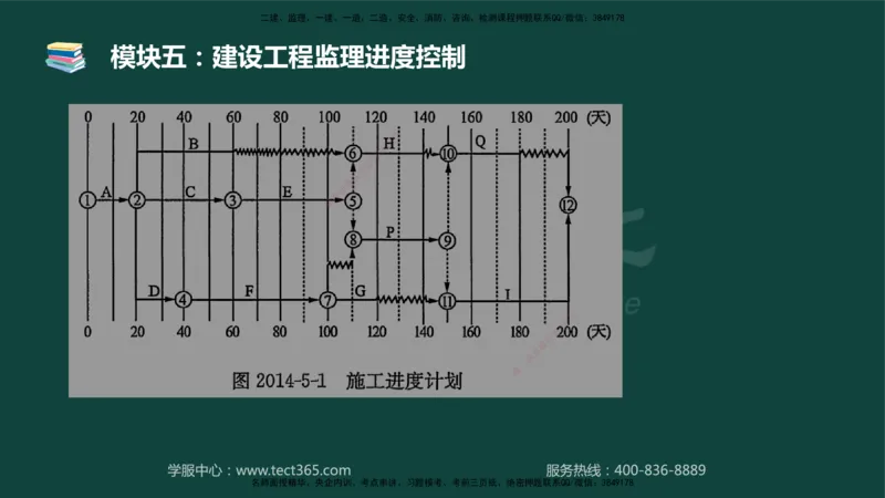 01.2025-监理-案例分析（土建）-基础精讲-授课版讲义_监理工程师_2025监理工程师_2025年监理工程师SVIP_2025年监理土建案例SVIP_02-基础精讲✿高端面授✿深度强化_讲义
