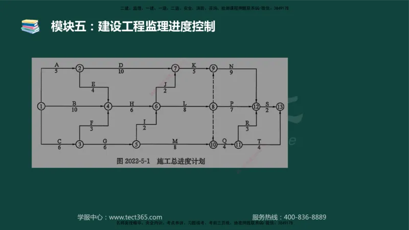 01.2025-监理-案例分析（土建）-基础精讲-授课版讲义_监理工程师_2025监理工程师_2025年监理工程师SVIP_2025年监理土建案例SVIP_02-基础精讲✿高端面授✿深度强化_讲义
