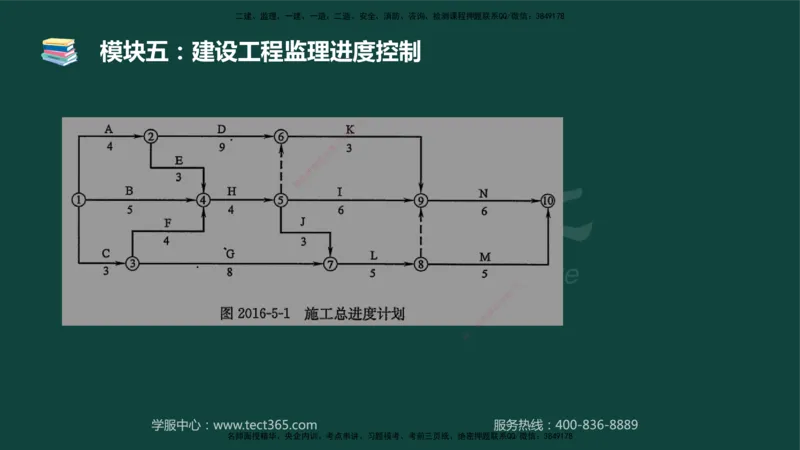 01.2025-监理-案例分析（土建）-基础精讲-授课版讲义_监理工程师_2025监理工程师_2025年监理工程师SVIP_2025年监理土建案例SVIP_02-基础精讲✿高端面授✿深度强化_讲义