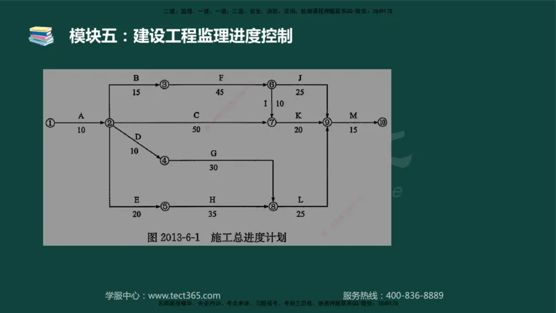 01.2025-监理-案例分析（土建）-基础精讲-授课版讲义_监理工程师_2025监理工程师_2025年监理工程师SVIP_2025年监理土建案例SVIP_02-基础精讲✿高端面授✿深度强化_讲义