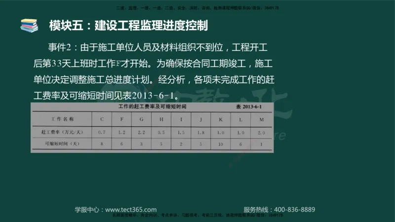 01.2025-监理-案例分析（土建）-基础精讲-授课版讲义_监理工程师_2025监理工程师_2025年监理工程师SVIP_2025年监理土建案例SVIP_02-基础精讲✿高端面授✿深度强化_讲义