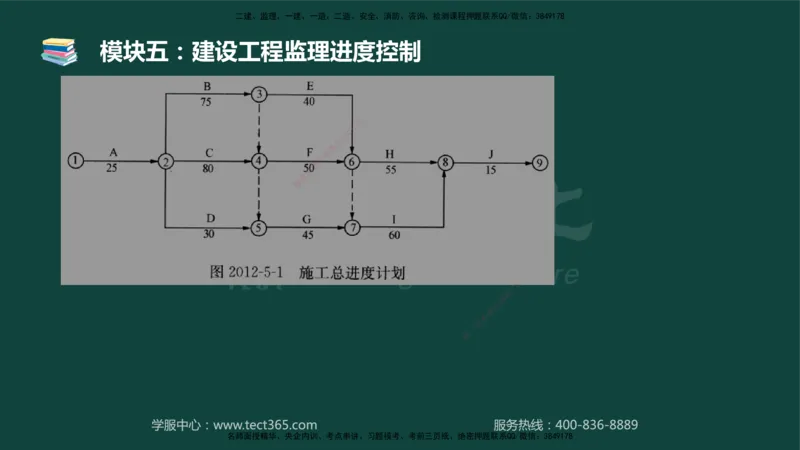 01.2025-监理-案例分析（土建）-基础精讲-授课版讲义_监理工程师_2025监理工程师_2025年监理工程师SVIP_2025年监理土建案例SVIP_02-基础精讲✿高端面授✿深度强化_讲义