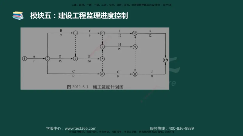 01.2025-监理-案例分析（土建）-基础精讲-授课版讲义_监理工程师_2025监理工程师_2025年监理工程师SVIP_2025年监理土建案例SVIP_02-基础精讲✿高端面授✿深度强化_讲义
