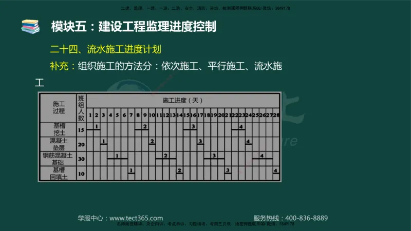 01.2025-监理-案例分析（土建）-基础精讲-授课版讲义_监理工程师_2025监理工程师_2025年监理工程师SVIP_2025年监理土建案例SVIP_02-基础精讲✿高端面授✿深度强化_讲义
