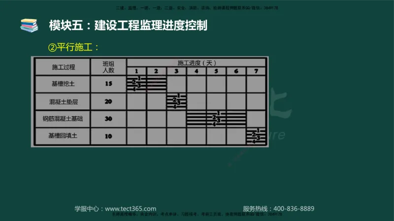 01.2025-监理-案例分析（土建）-基础精讲-授课版讲义_监理工程师_2025监理工程师_2025年监理工程师SVIP_2025年监理土建案例SVIP_02-基础精讲✿高端面授✿深度强化_讲义
