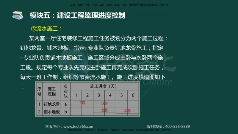 01.2025-监理-案例分析（土建）-基础精讲-授课版讲义_监理工程师_2025监理工程师_2025年监理工程师SVIP_2025年监理土建案例SVIP_02-基础精讲✿高端面授✿深度强化_讲义