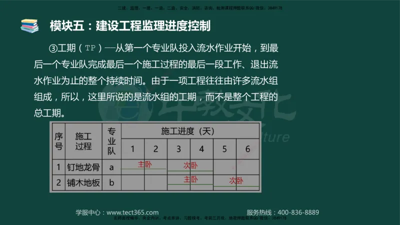 01.2025-监理-案例分析（土建）-基础精讲-授课版讲义_监理工程师_2025监理工程师_2025年监理工程师SVIP_2025年监理土建案例SVIP_02-基础精讲✿高端面授✿深度强化_讲义