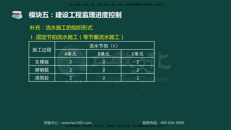 01.2025-监理-案例分析（土建）-基础精讲-授课版讲义_监理工程师_2025监理工程师_2025年监理工程师SVIP_2025年监理土建案例SVIP_02-基础精讲✿高端面授✿深度强化_讲义