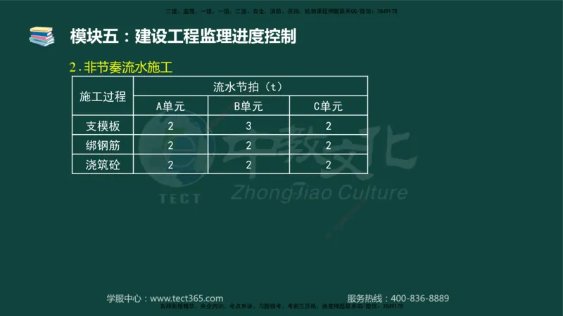 01.2025-监理-案例分析（土建）-基础精讲-授课版讲义_监理工程师_2025监理工程师_2025年监理工程师SVIP_2025年监理土建案例SVIP_02-基础精讲✿高端面授✿深度强化_讲义